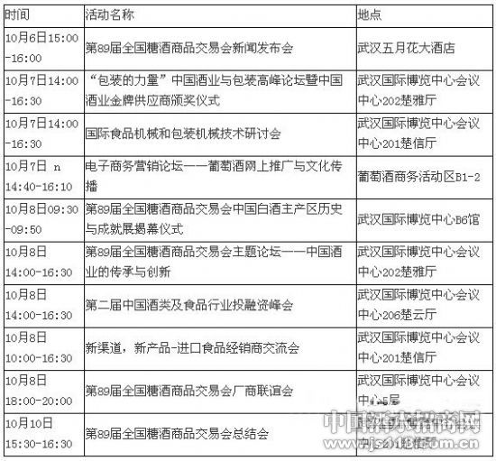 武汉糖酒会时间安排表