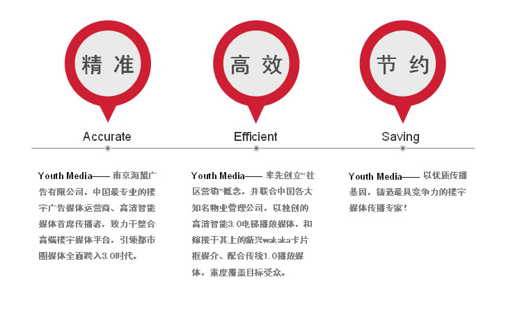电梯广告