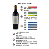 3000 AONS��ǧ��