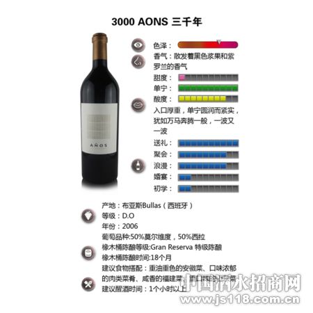 3000 AONS��ǧ��