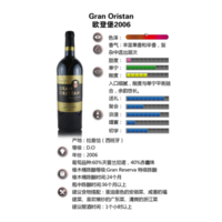 Gran Oristan ŷ�Ǳ�2006