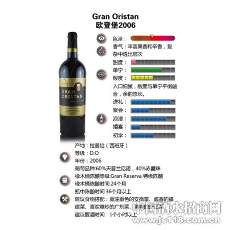 Gran Oristan ŷ�Ǳ�2006