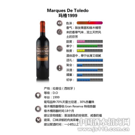 Marques De Toledo ���1999