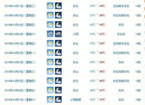 【一文在手 秋糖我有】2018长沙秋季全国糖酒会酒店、住宿、交通、吃喝玩乐完整版3.0