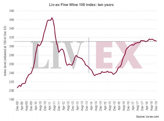 2018����������Ѿƺ��2000���Ǽ�*��ָ���µ�0.2%