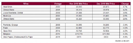 2018����������Ѿƺ��2000���Ǽ�*��ָ���µ�0.2%