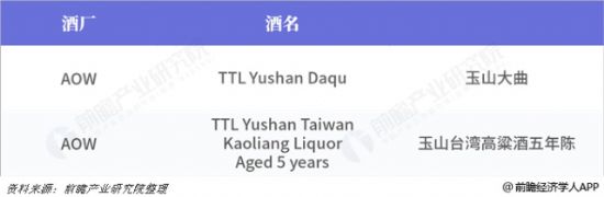2018��iwsc�������Ѿ����Ҿƴ����׾Ʒ������а�