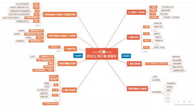重磅|2019年度仁创糖酒会全案服务产品之成都发布会