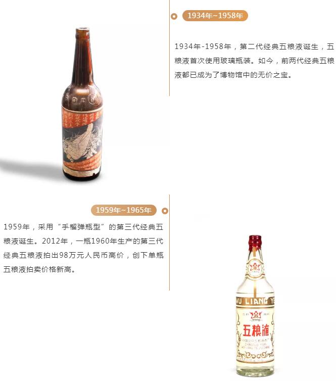第100届糖酒会之际,第八代经典五粮液正式发布!