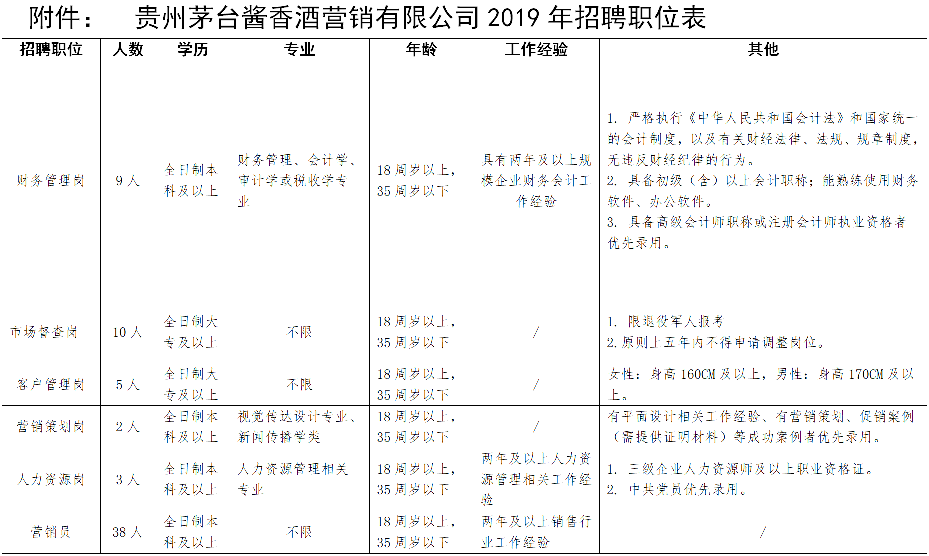 ���ݹ�����Ƹ2019����ę́����ƹ��溰����ӦƸ