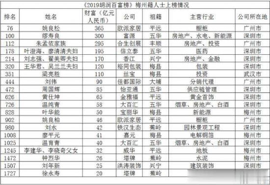 2019�����ٸ��񣨰׾�ƪ����15����ҵ���ϰ�