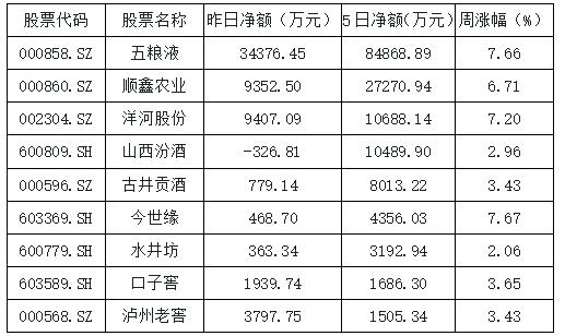 白酒