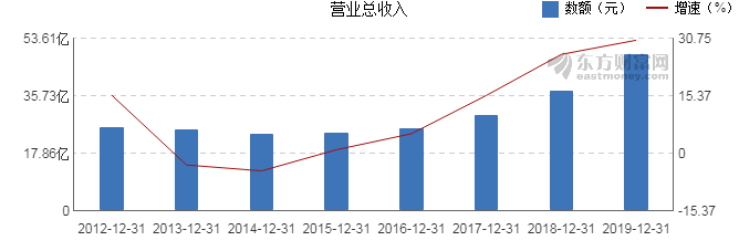 今世缘年报