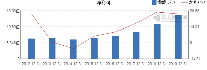 今世缘年报