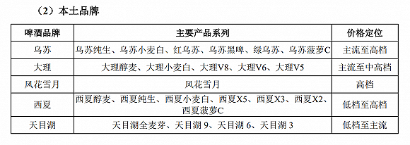 七年等待嘉士伯兑现承诺,重庆啤酒揽入“乌苏”等网红品牌