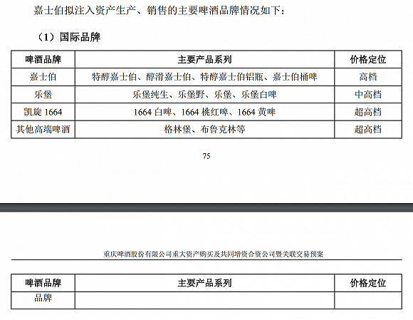 七年等待嘉士伯兑现承诺,重庆啤酒揽入“乌苏”等网红品牌