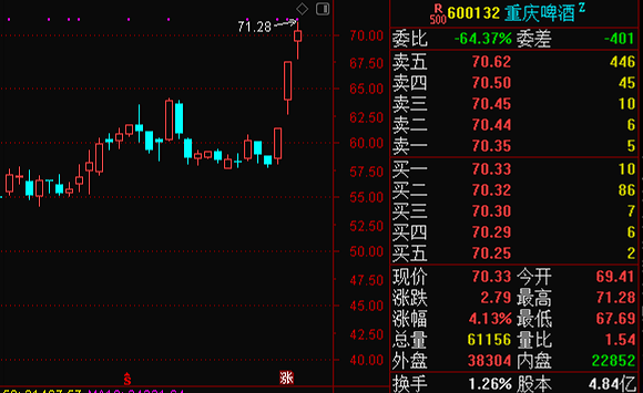 七年等待嘉士伯兑现承诺,重庆啤酒揽入“乌苏”等网红品牌