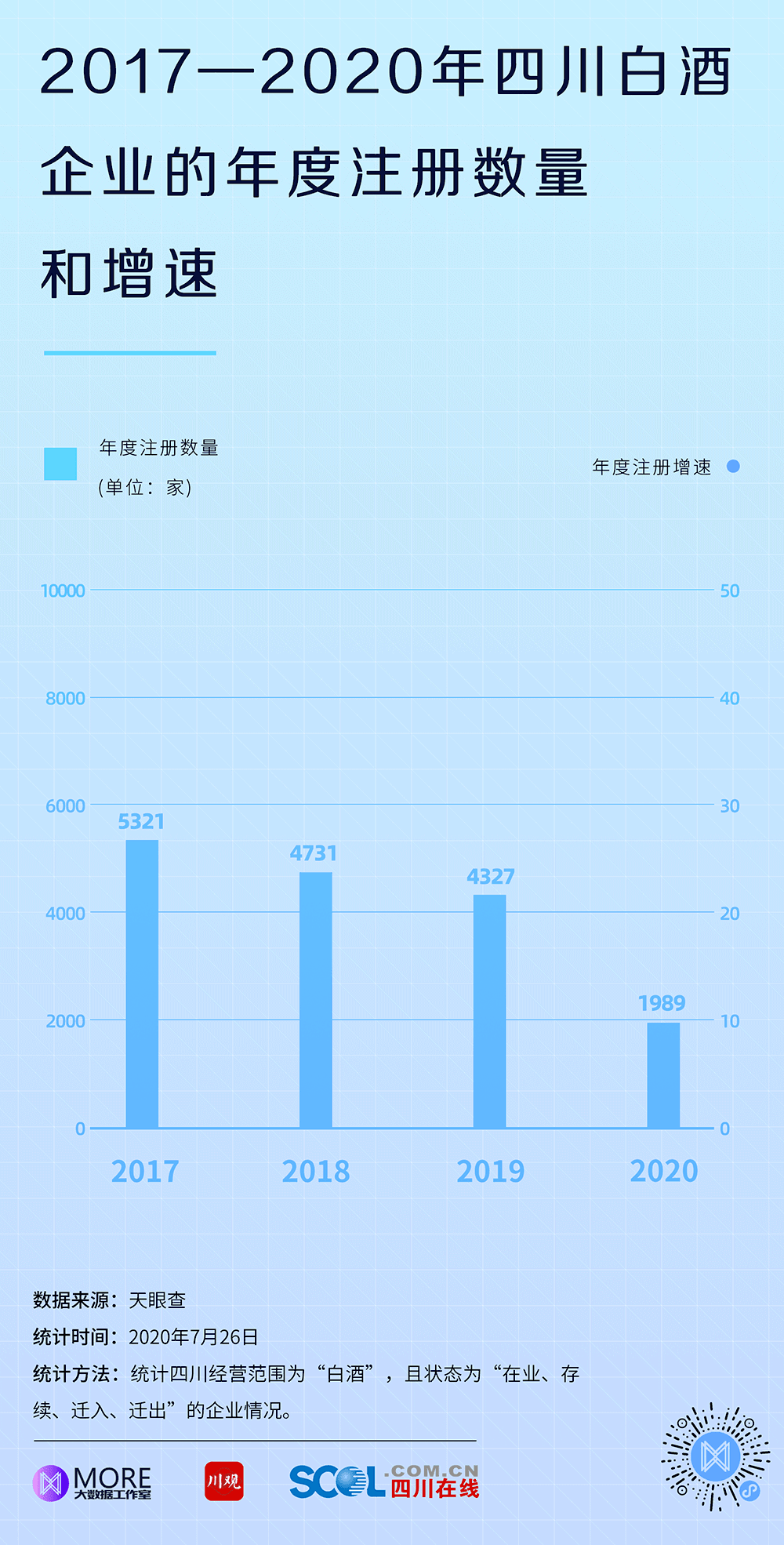 四川白酒行业大数据透视 品牌价值五粮液领跑