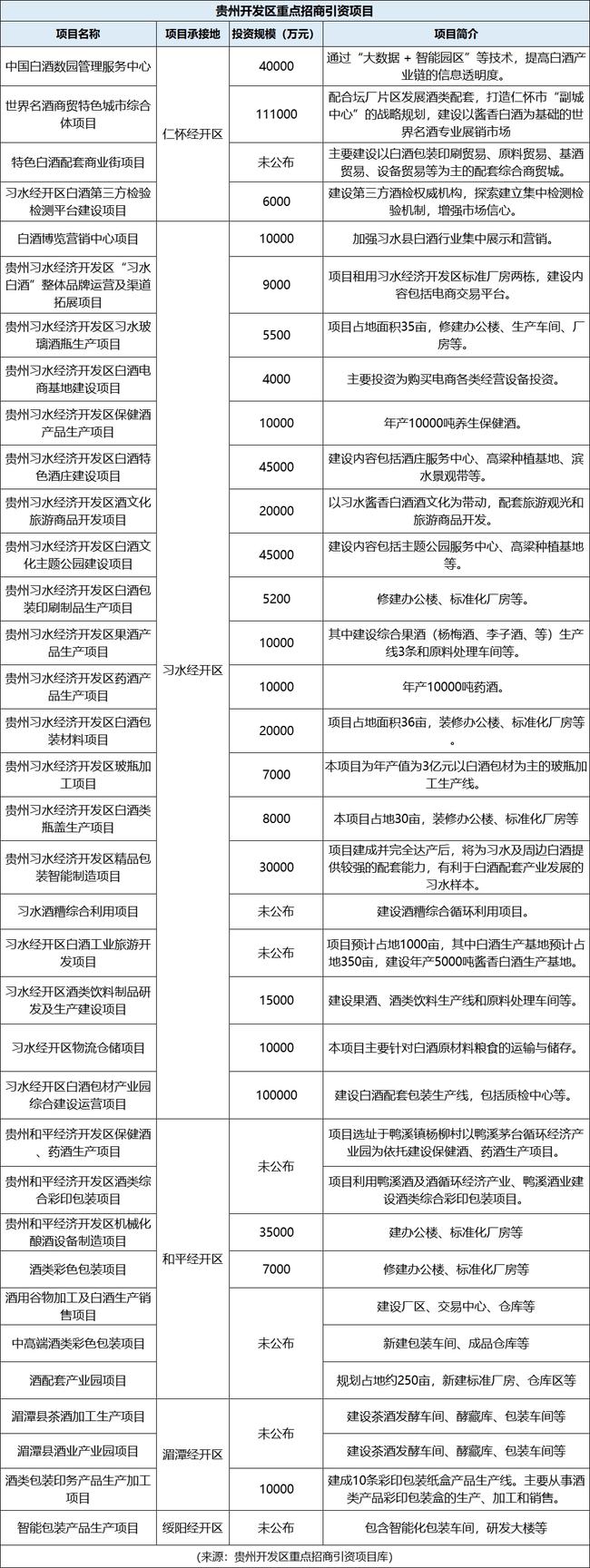 贵州怀庄酒业 贵州怀庄酒业(集团)有限责任公司