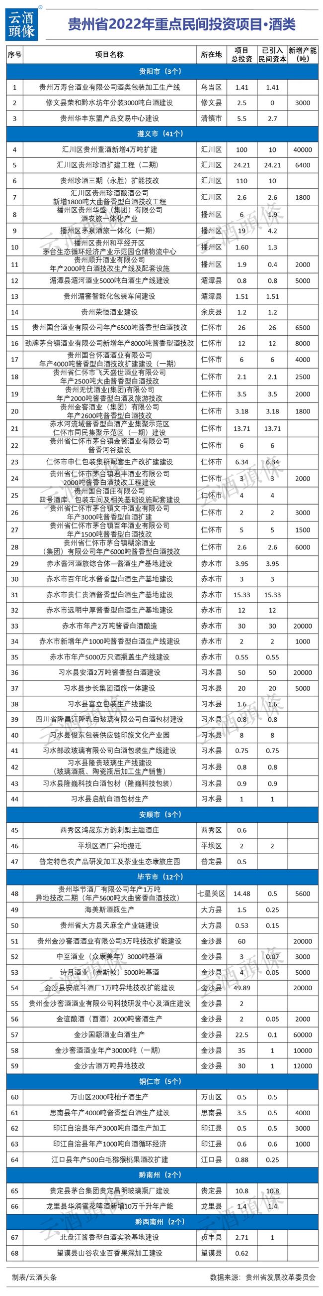 贵州金酱酒 贵州金酱酒