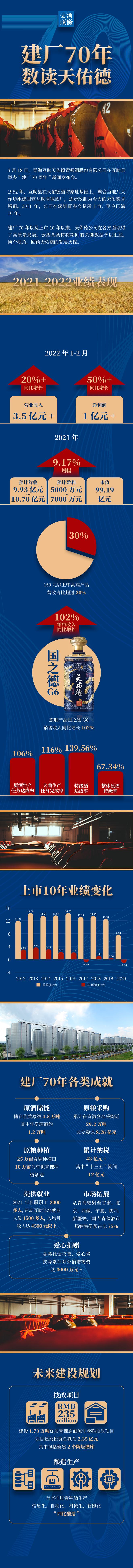 酣客君丰酒业 酣客君丰酒业