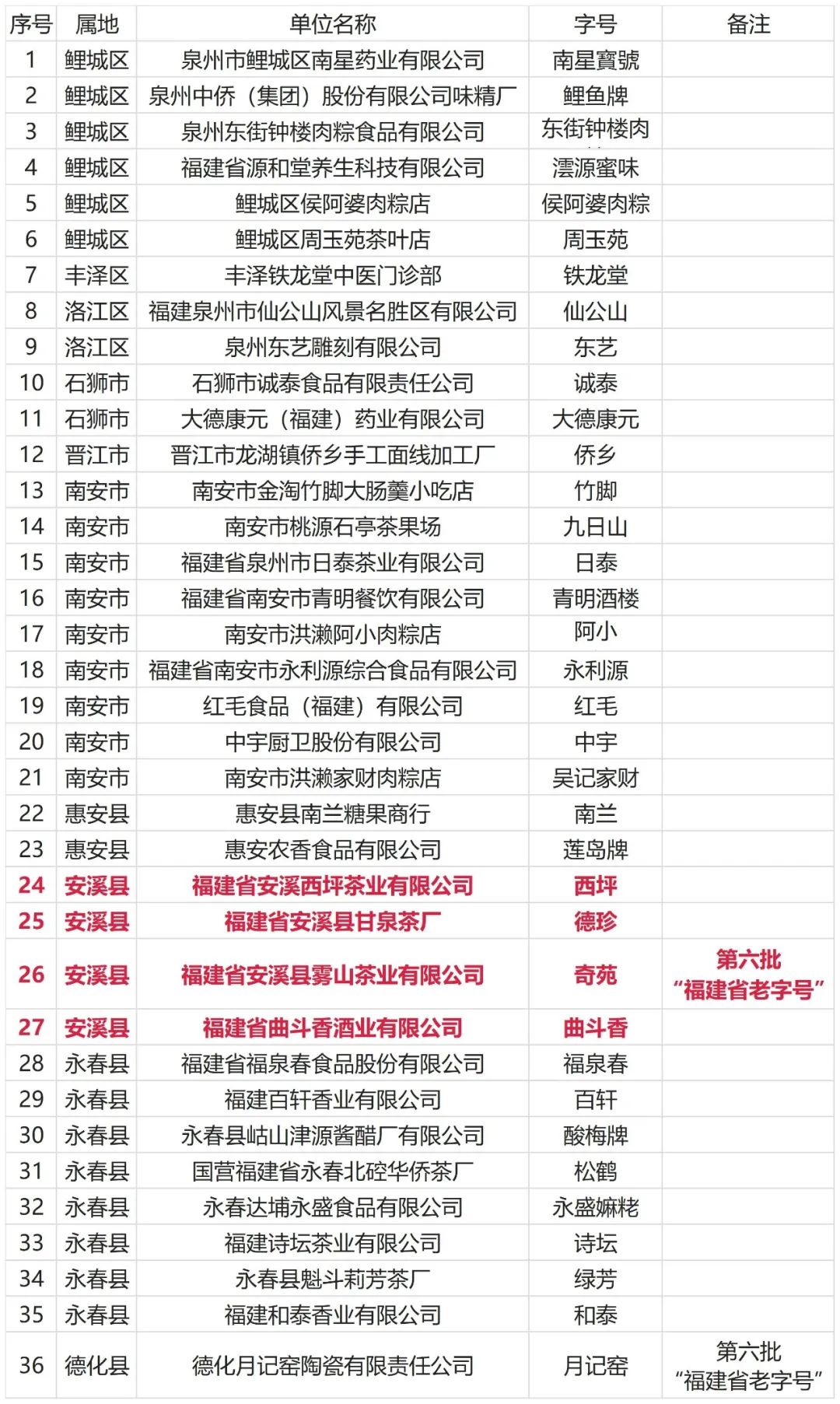 贵州老酱台酒业 贵州老酱台酒业