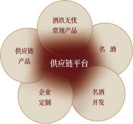 茅台镇南国酒业 茅台镇南国酒业