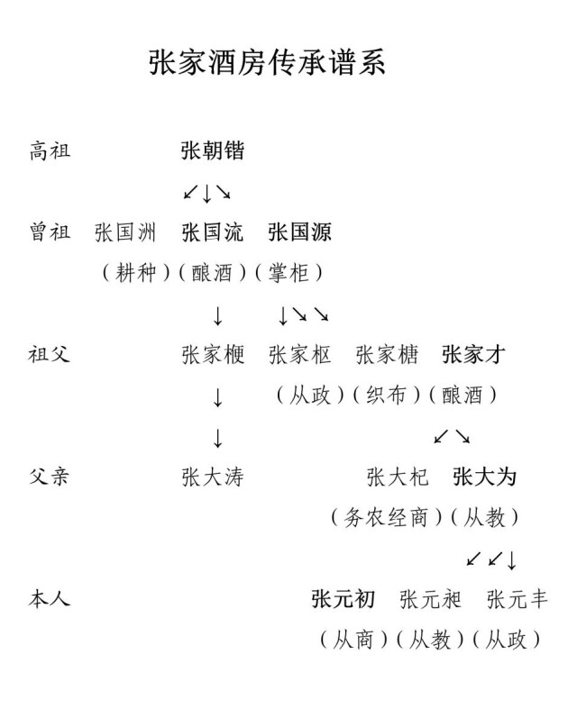 �Ĵ����˾�ҵ