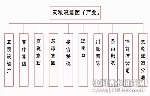 撞线千亿 三大对比 茅台,五粮液谁更快?